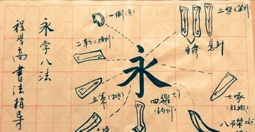 书法中还有一出名笔法,那就是"永字八法",你可知!